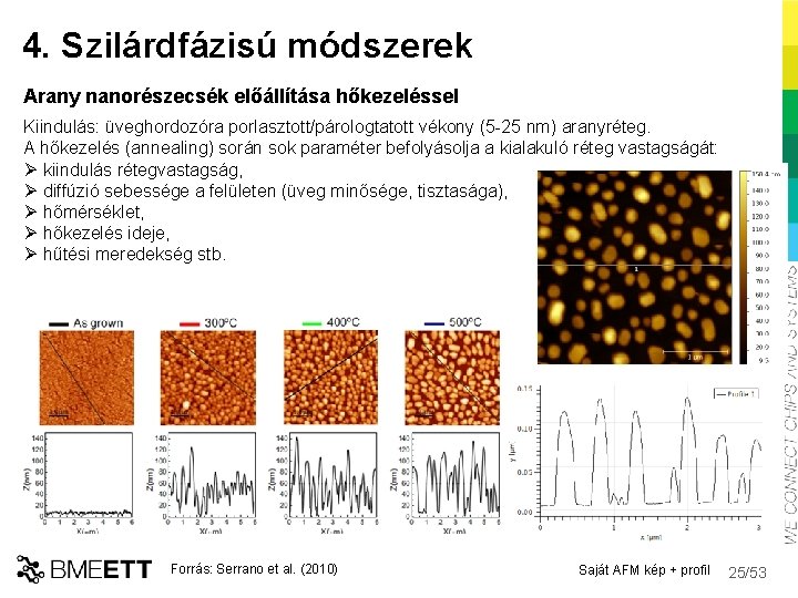 4. Szilárdfázisú módszerek Arany nanorészecsék előállítása hőkezeléssel Kiindulás: üveghordozóra porlasztott/párologtatott vékony (5 -25 nm)