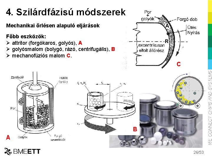 4. Szilárdfázisú módszerek Mechanikai őrlésen alapuló eljárások Főbb eszközök: Ø attritor (forgókaros, golyós), A