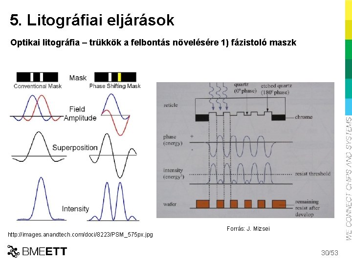 5. Litográfiai eljárások Optikai litográfia – trükkök a felbontás növelésére 1) fázistoló maszk http: