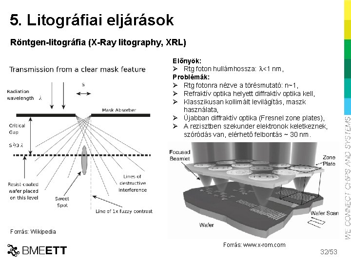 5. Litográfiai eljárások Röntgen-litográfia (X-Ray litography, XRL) Előnyök: Ø Rtg foton hullámhossza: l<1 nm,