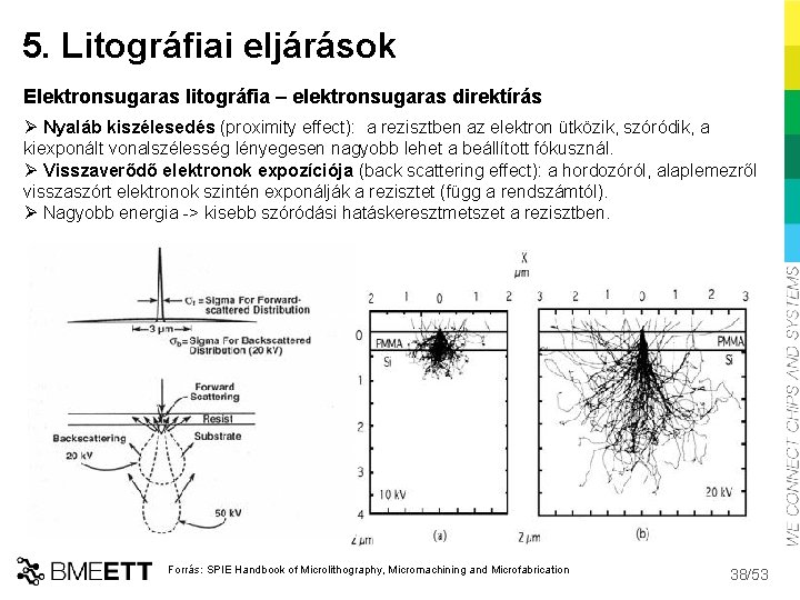 5. Litográfiai eljárások Elektronsugaras litográfia – elektronsugaras direktírás Ø Nyaláb kiszélesedés (proximity effect): a