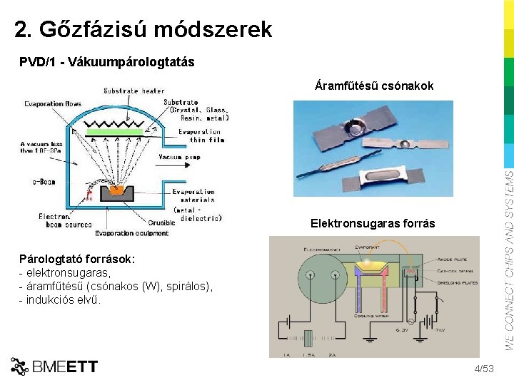 2. Gőzfázisú módszerek PVD/1 - Vákuumpárologtatás Áramfűtésű csónakok Elektronsugaras forrás Párologtató források: - elektronsugaras,