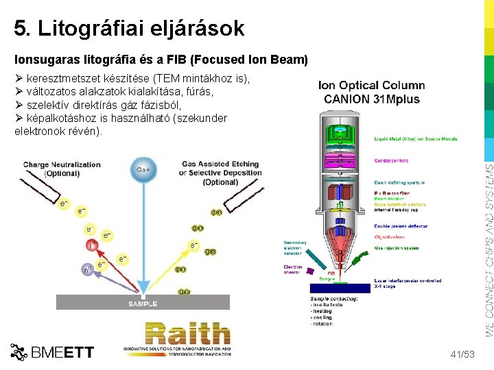 5. Litográfiai eljárások Ionsugaras litográfia és a FIB (Focused Ion Beam) Ø keresztmetszet készítése