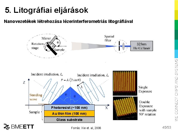 5. Litográfiai eljárások Nanovezetékek létrehozása lézerinterferometriás litográfiával Photoresist (~100 nm) Au thin film (100