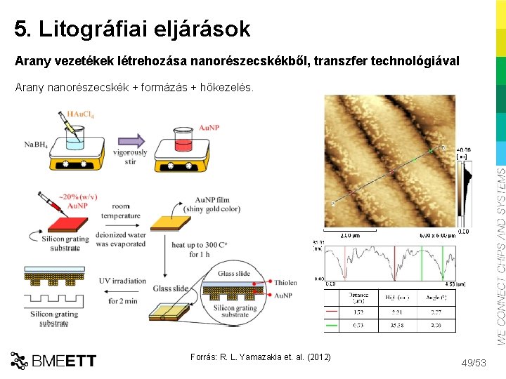 5. Litográfiai eljárások Arany vezetékek létrehozása nanorészecskékből, transzfer technológiával Arany nanorészecskék + formázás +