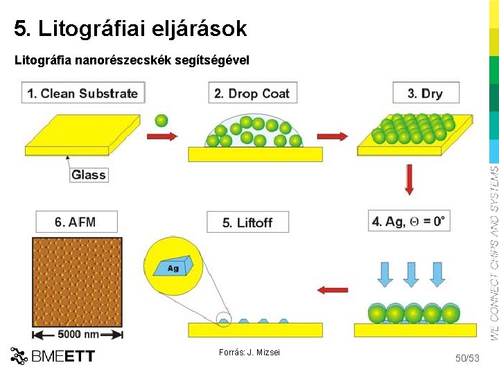 5. Litográfiai eljárások Litográfia nanorészecskék segítségével Forrás: J. Mizsei 50/53 