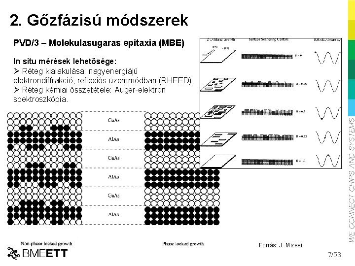 2. Gőzfázisú módszerek PVD/3 – Molekulasugaras epitaxia (MBE) In situ mérések lehetősége: Ø Réteg