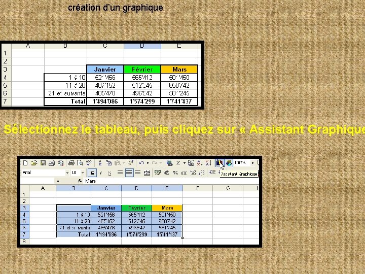 création d’un graphique Sélectionnez le tableau, puis cliquez sur « Assistant Graphique 