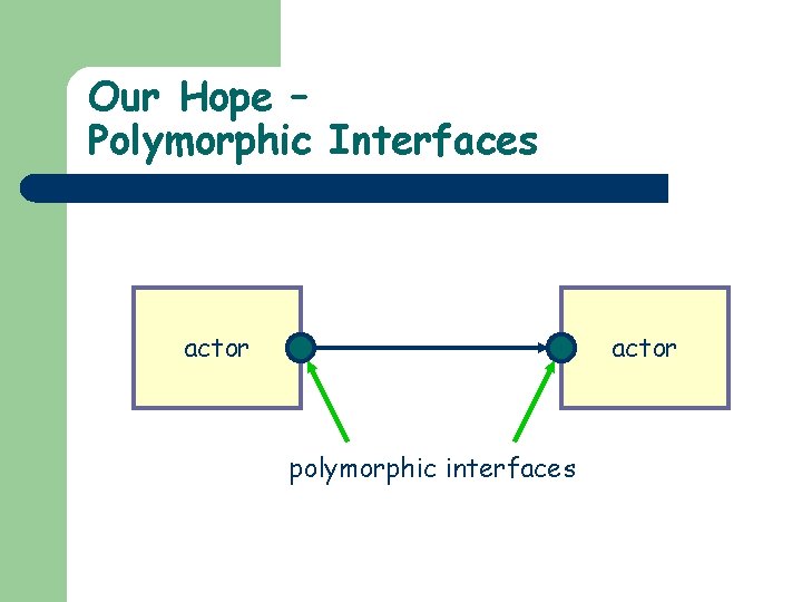 Our Hope – Polymorphic Interfaces actor polymorphic interfaces 