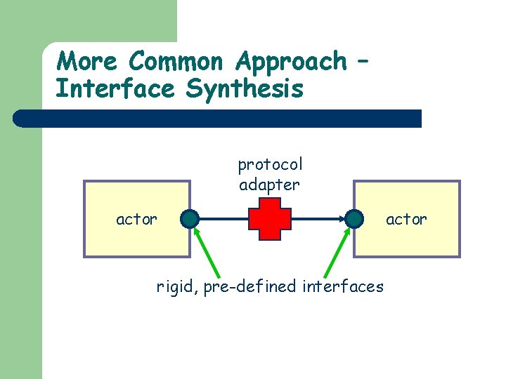 More Common Approach – Interface Synthesis protocol adapter actor rigid, pre-defined interfaces actor 