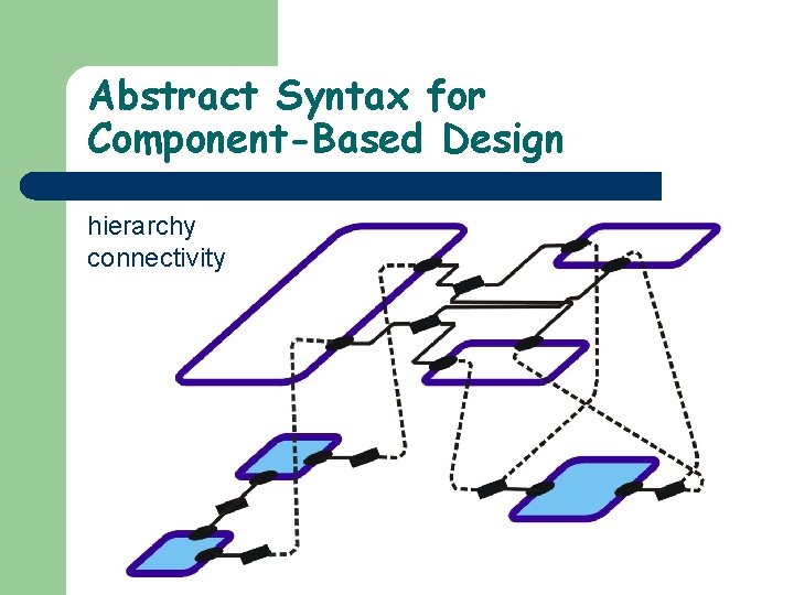 Abstract Syntax for Component-Based Design hierarchy connectivity 