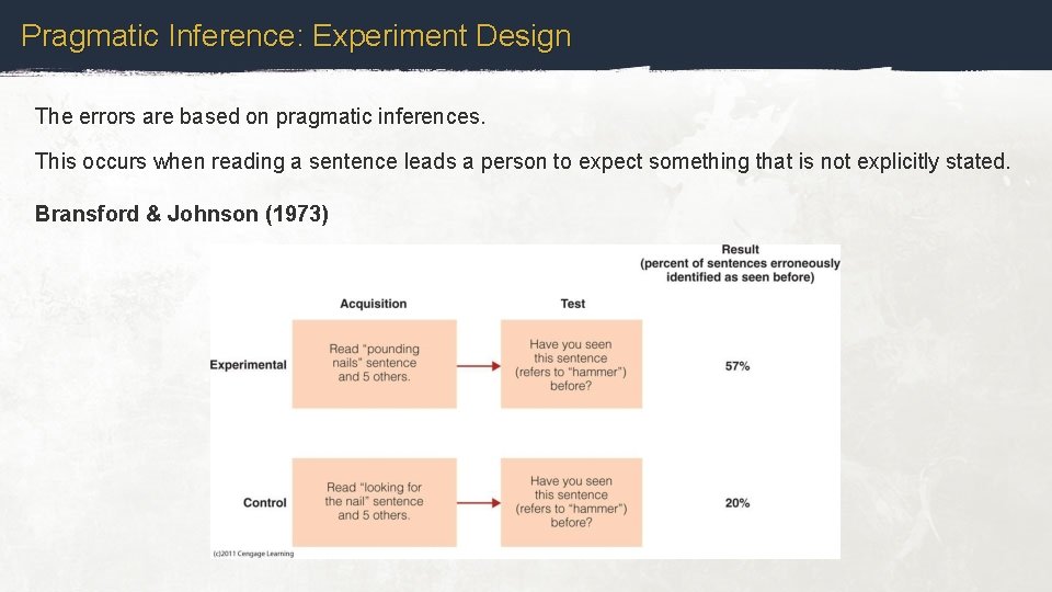 Pragmatic Inference: Experiment Design The errors are based on pragmatic inferences. This occurs when