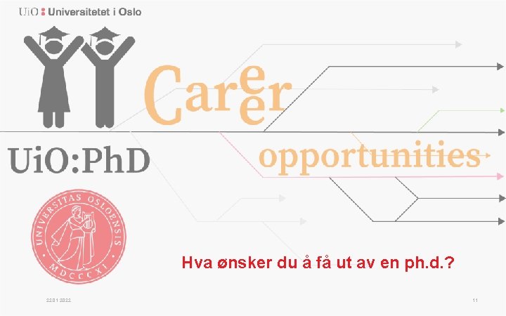 Hva ønsker du å få ut av en ph. d. ? 22. 01. 2022