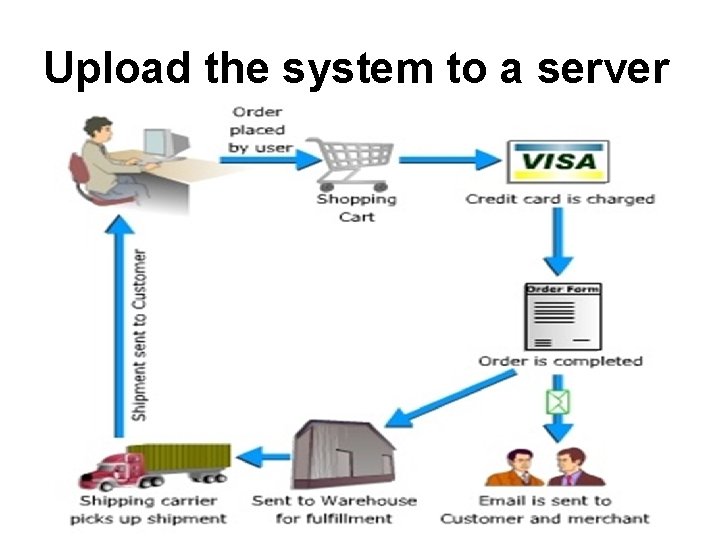 Upload the system to a server 