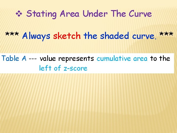  Stating Area Under The Curve *** Always sketch the shaded curve. *** 