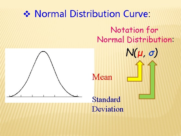  Normal Distribution Curve: Notation for Normal Distribution: N(μ, σ) Mean Standard Deviation 