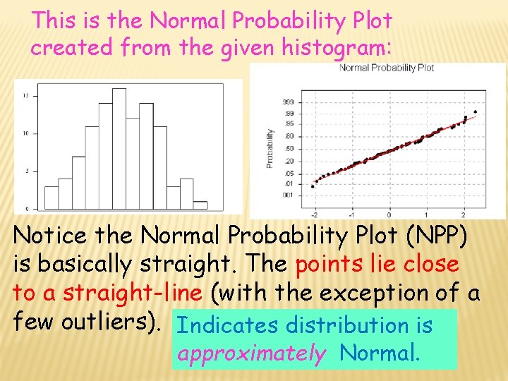 This is the Normal Probability Plot created from the given histogram: Notice the Normal