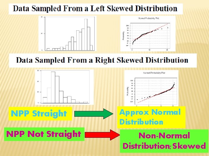 NPP Straight NPP Not Straight Approx Normal Distribution Non-Normal Distribution; Skewed 