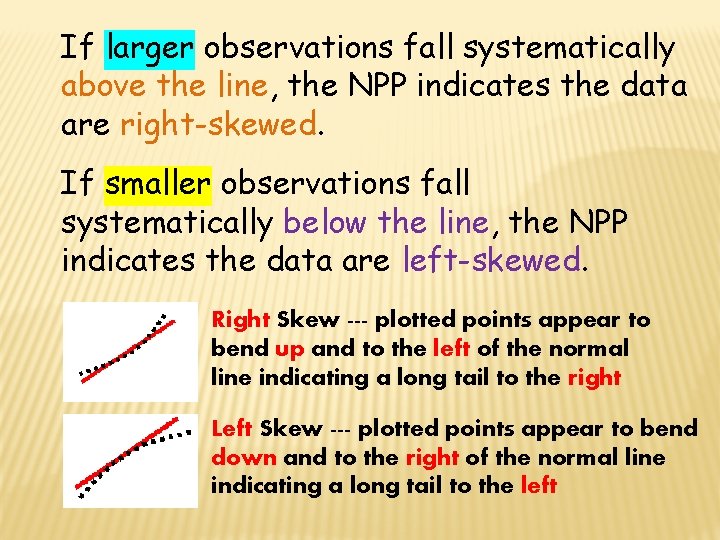 If larger observations fall systematically above the line, the NPP indicates the data are