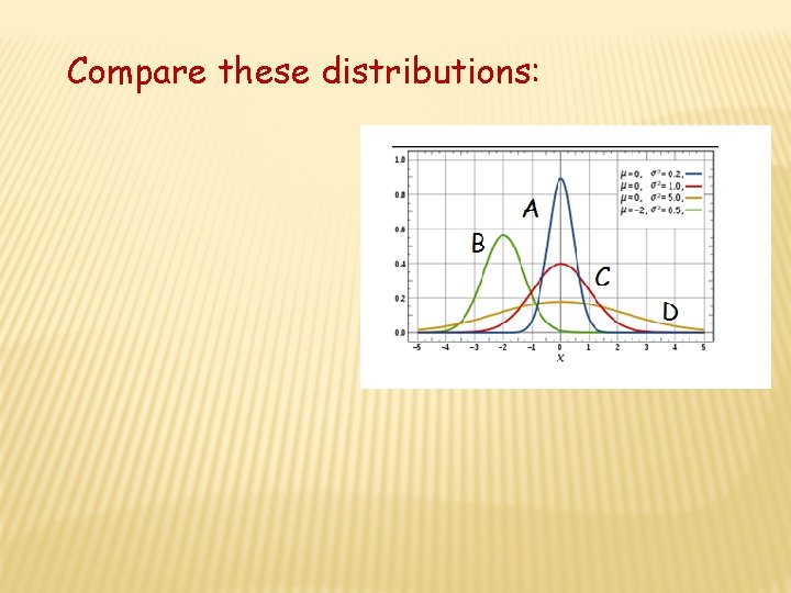 Compare these distributions: 