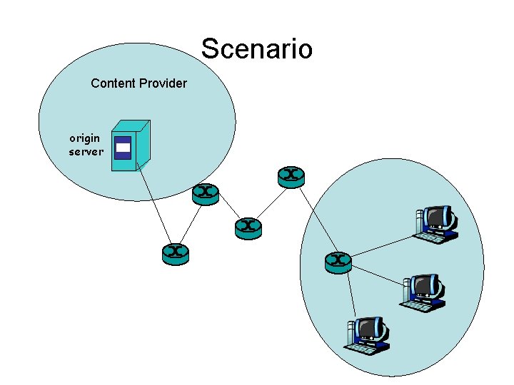 Scenario Content Provider origin server 