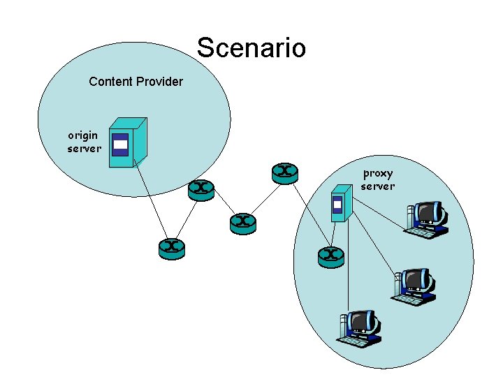 Scenario Content Provider origin server proxy server 