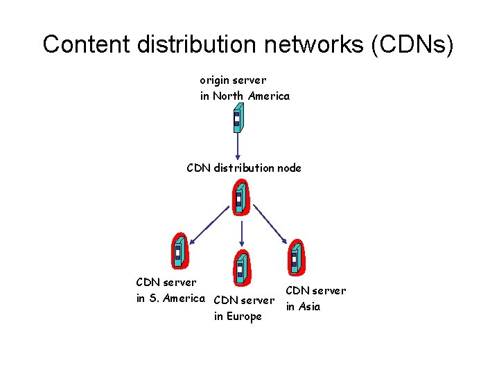 Content distribution networks (CDNs) origin server in North America CDN distribution node CDN server