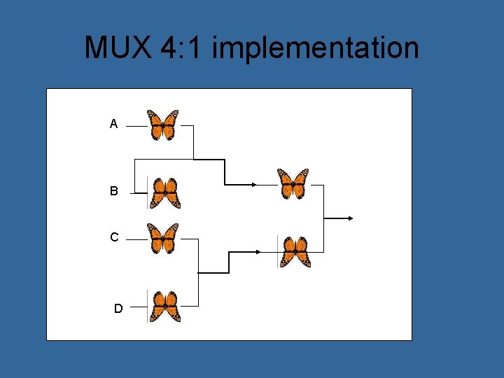 MUX 4: 1 implementation A B C D 