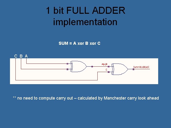 1 bit FULL ADDER implementation SUM = A xor B xor C C B