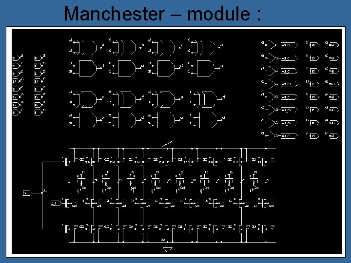 Manchester – module : 