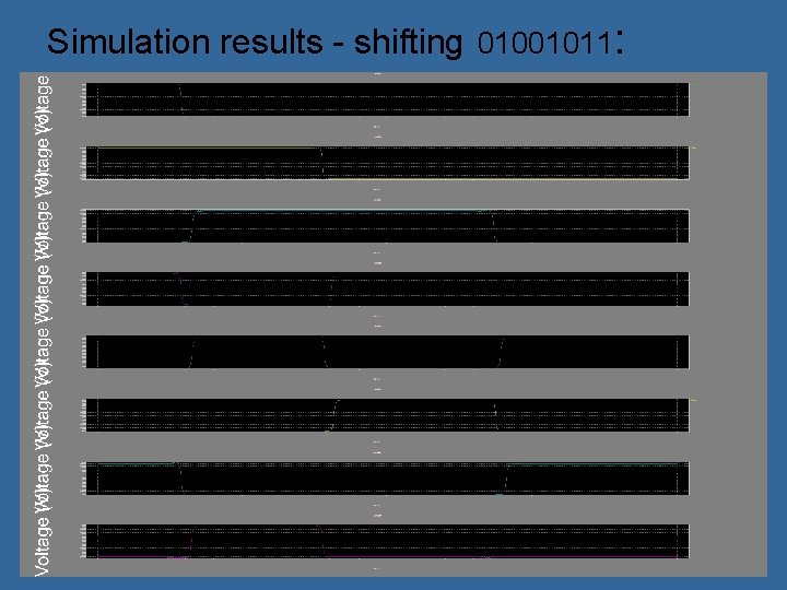 Simulation results - shifting 01001011: 