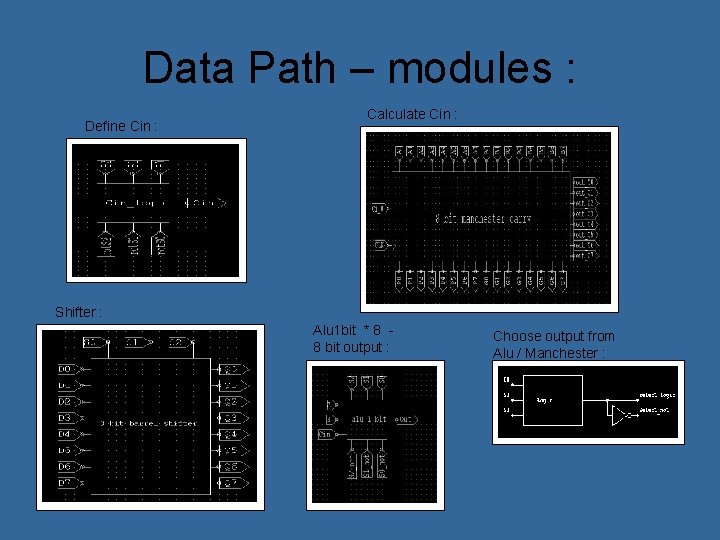 Data Path – modules : Define Cin : Calculate Cin : Shifter : Alu