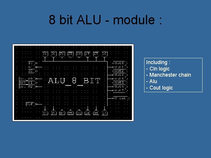 8 bit ALU - module : Including : - Cin logic - Manchester chain