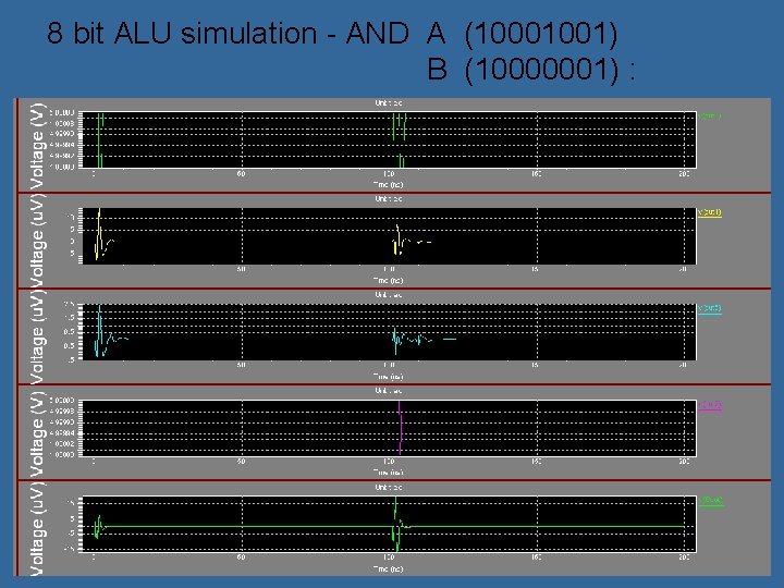 8 bit ALU simulation - AND A (10001001) B (10000001) : 