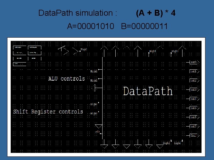 Data. Path simulation : (A + B) * 4 A=00001010 B=00000011 