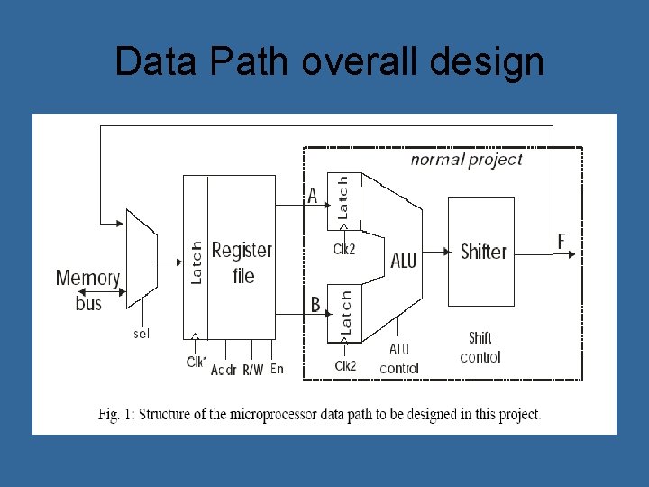 Data Path overall design 