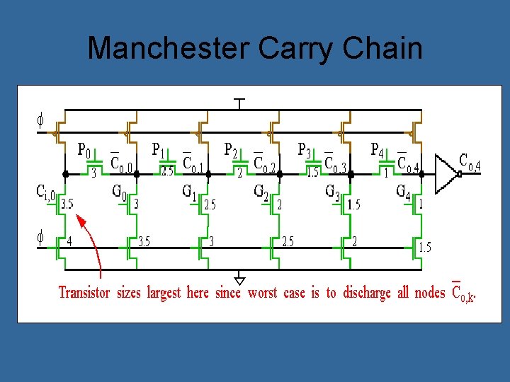 Manchester Carry Chain 