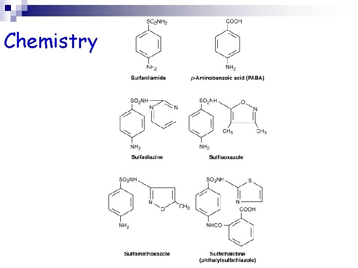 Chemistry 