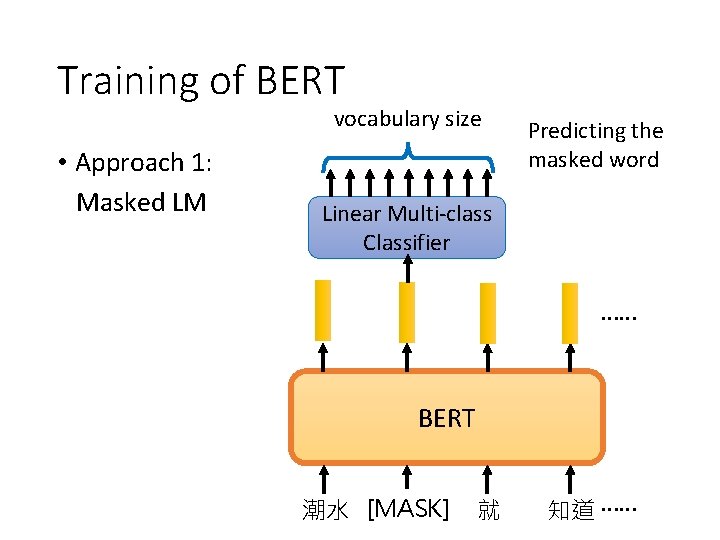 Training of BERT vocabulary size • Approach 1: Masked LM Predicting the masked word