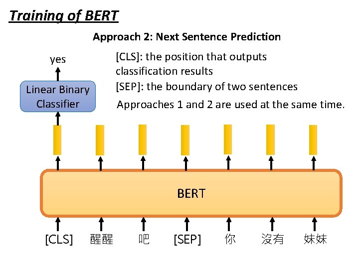 Training of BERT Approach 2: Next Sentence Prediction [CLS]: the position that outputs classification