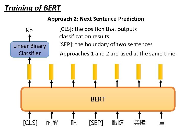 Training of BERT Approach 2: Next Sentence Prediction [CLS]: the position that outputs classification