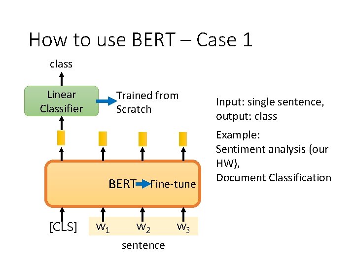 How to use BERT – Case 1 class Linear Classifier Trained from Scratch BERT