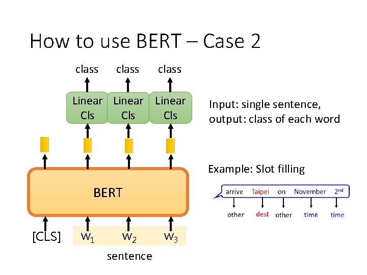 How to use BERT – Case 2 class Linear Cls Cls Input: single sentence,