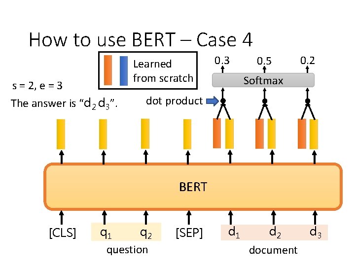 How to use BERT – Case 4 s = 2, e = 3 The