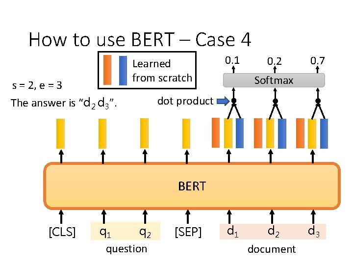 How to use BERT – Case 4 s = 2, e = 3 The