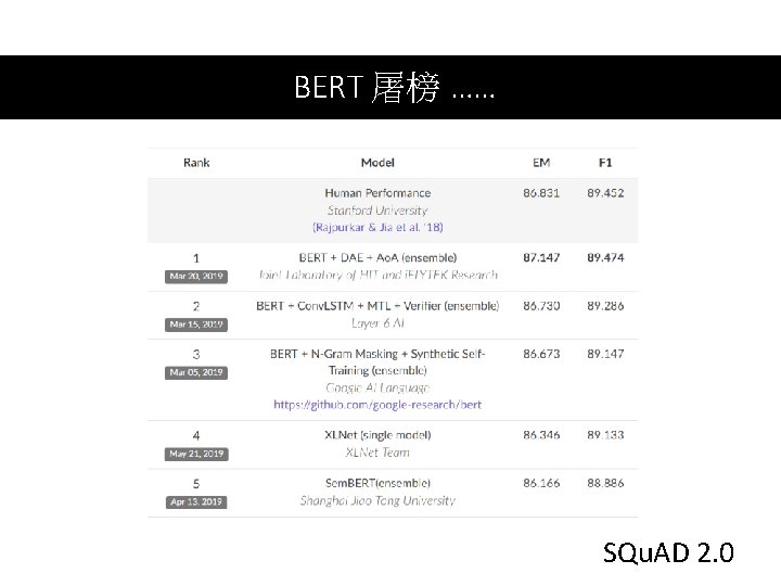 BERT 屠榜 …… SQu. AD 2. 0 