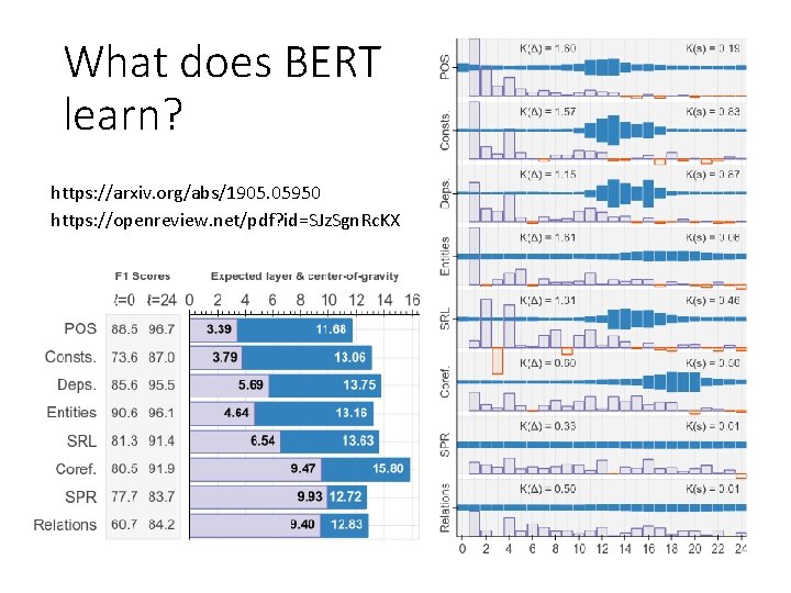 What does BERT learn? https: //arxiv. org/abs/1905. 05950 https: //openreview. net/pdf? id=SJz. Sgn. Rc.