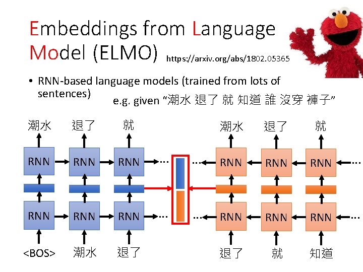 Embeddings from Language Model (ELMO) https: //arxiv. org/abs/1802. 05365 • RNN-based language models (trained