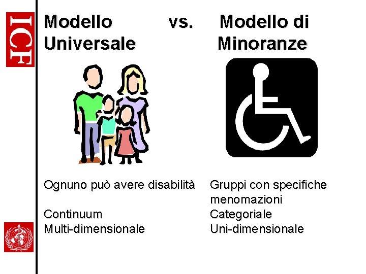 Modello Universale vs. Ognuno può avere disabilità Continuum Multi-dimensionale Modello di Minoranze Gruppi con