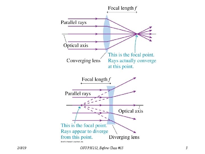 2/8/19 OSU PH 212, Before Class #15 3 